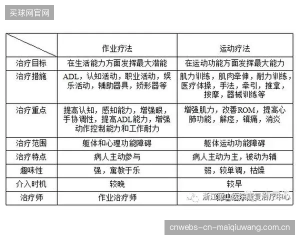 运动康复服装的价值锚点正在重估：恒定压力值的宣传，远不如提供一份可信的持久弹性回复率测试报告
